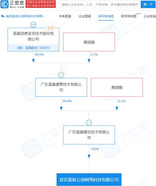 蓝盾股份关联企业成立网络科技公司 注册资本2亿元发力网络安全软件开发